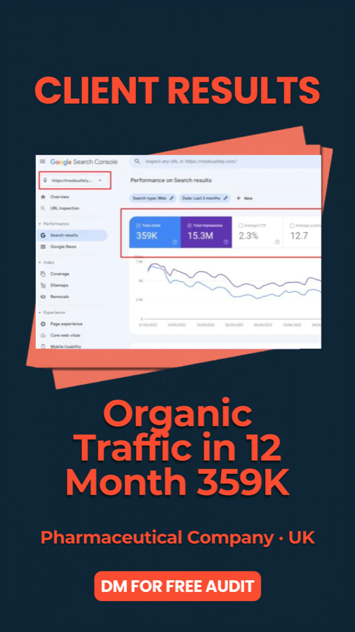 Google Search Console: 359K clicks and 15.3M impressions in 12 months for a UK pharmaceutical company